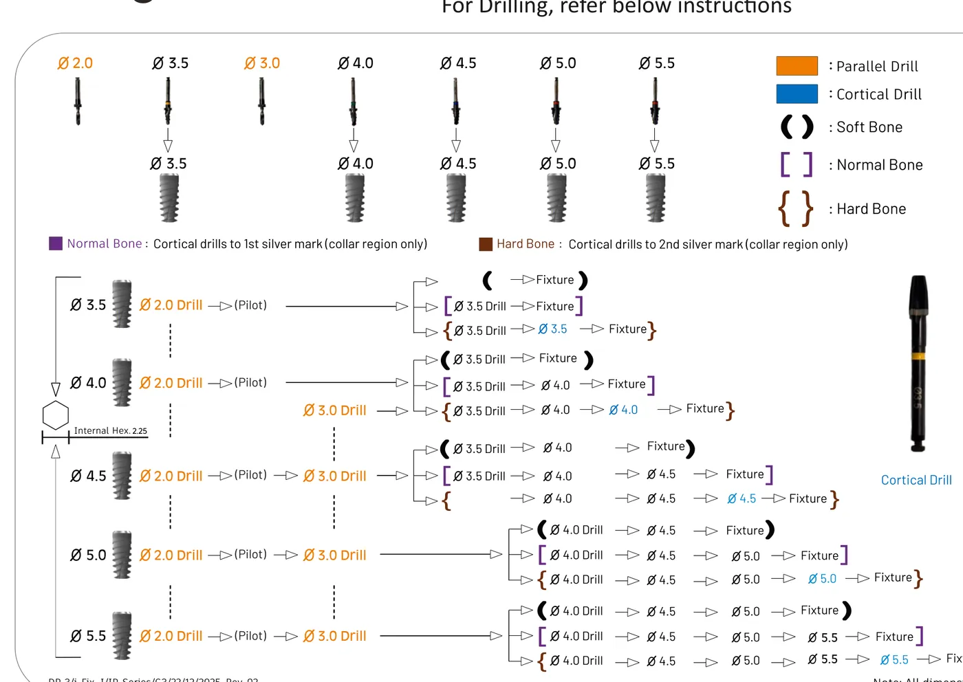 IP+ Series drilling protocol